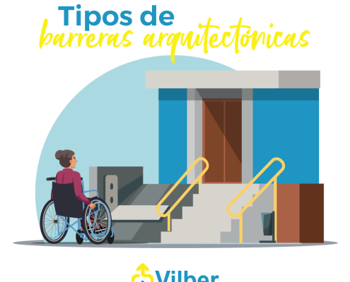 Ilustración sobre los tipos de barreras arquitectónicas